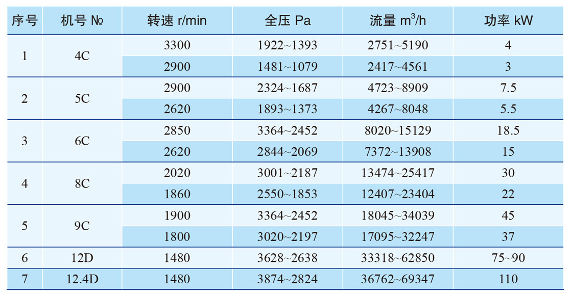5-47参数