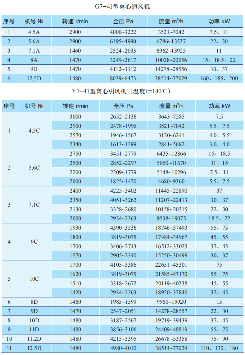 7-41参数