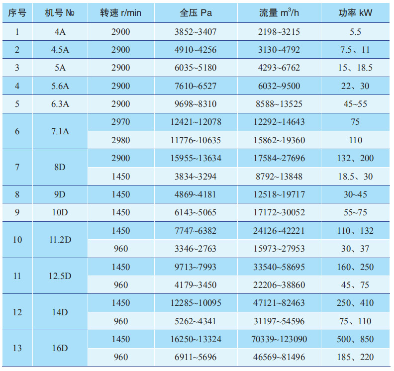 9-26参数